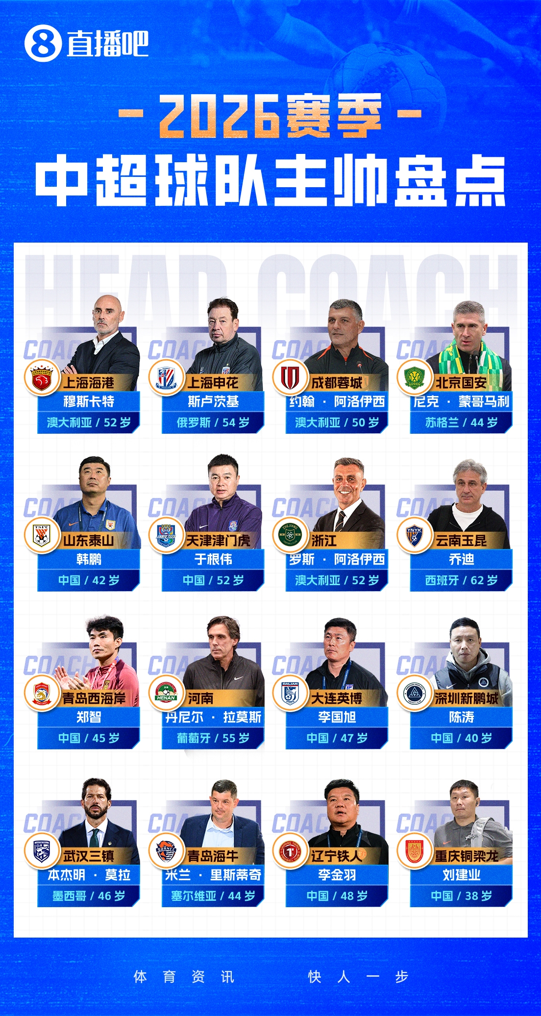 开云-爱游戏-直播吧2026中超教练盘点：7位土帅领衔 3名澳籍主帅执教 8队换帅
